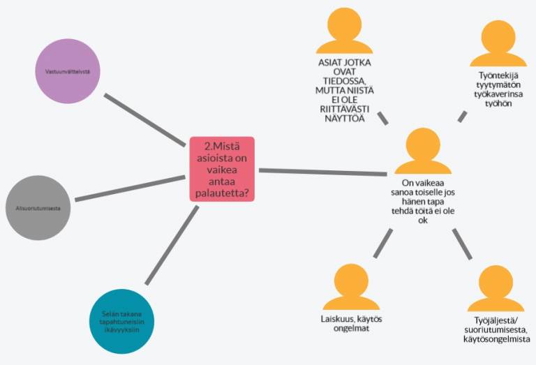 vaikean palautteen aiheet