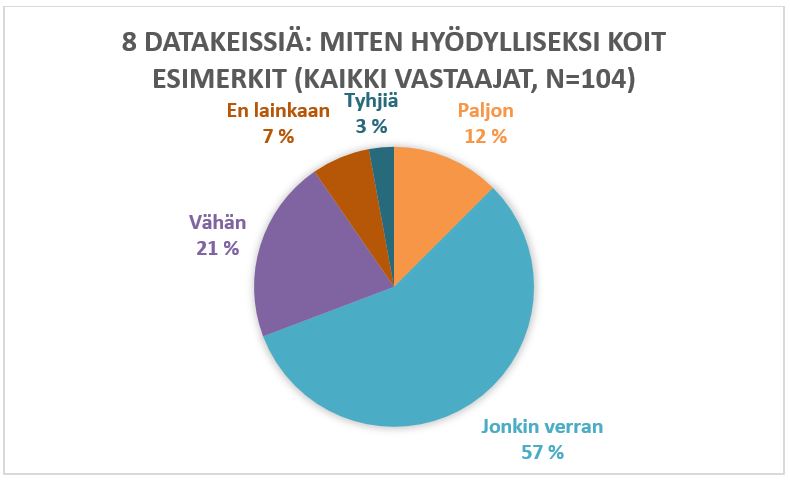 AI-esimerkkien hyödyllisyys vastauksissa