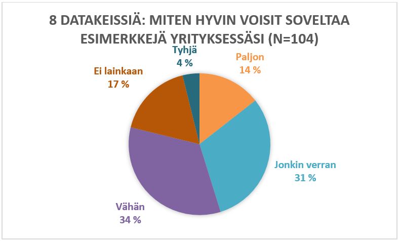 AI-datakeissien sovellettavuus itselle.