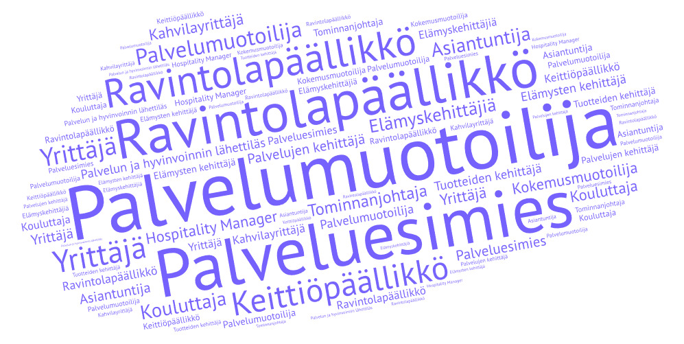 Sanapilvi, jossa restonomin ammattinimikkeitä. Esimerkiksi palvelumuotoilija, palveluesimies, ravintolapäällikkö, yrittäjä, elämyskehittäjä, keittiöpäällikkö.