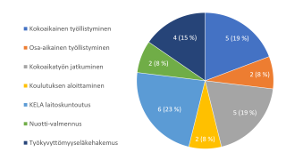 Kuvan sisältö kerrottu tekstissä.