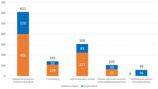 Kuvan sisältö kerrottu tekstissä.