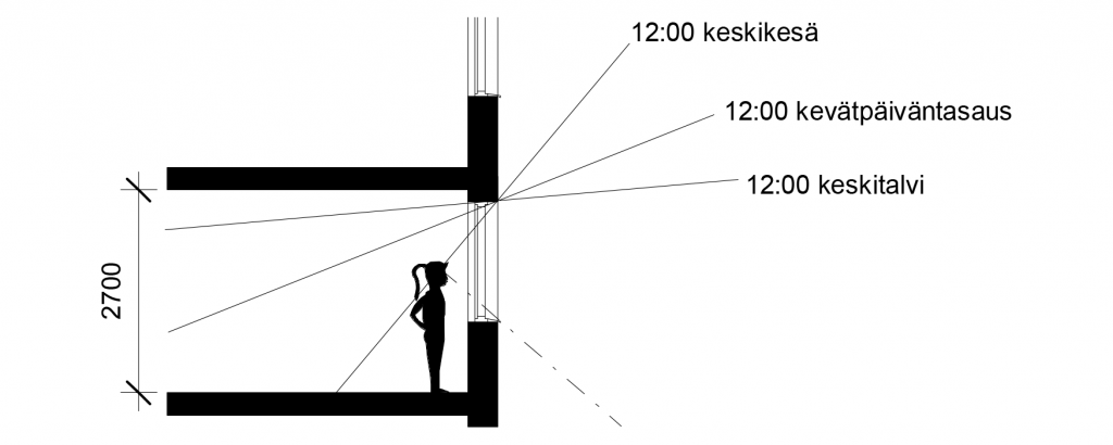 Aurinokaavio asunnosta, jossa ei ole parveketta.