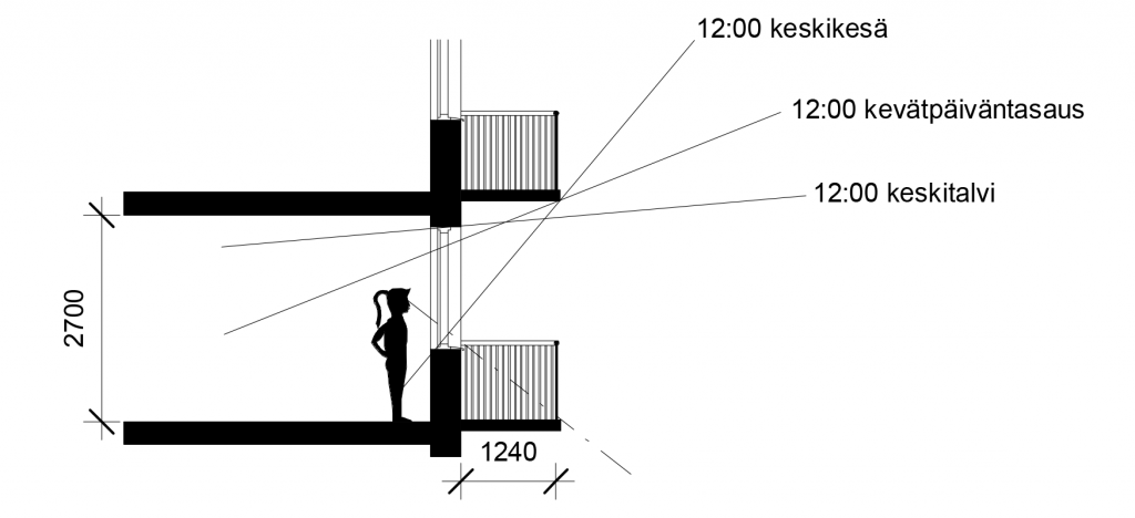 Aurinkokaavio lasittamattomasta pinnaparvekkeesta.