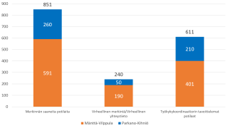 Kuvan sisältö kerrottu tekstissä.