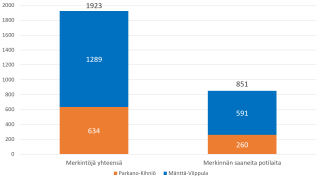 Kuvan sisältö kerrottu tekstissä.