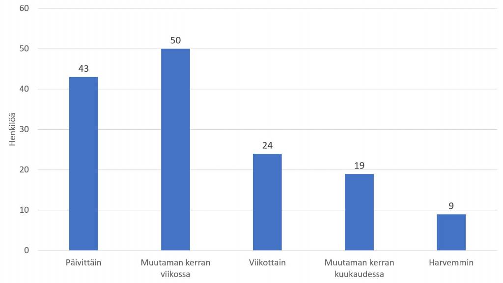 Työkyvyn tuen tarpeen ilmeneminen potilastyössä
