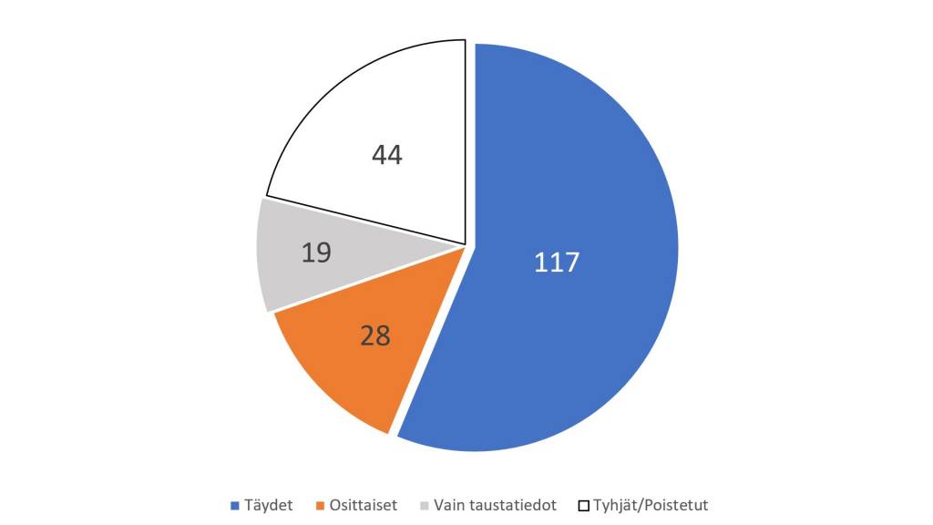 Vsatausten käyttökelpoisuus