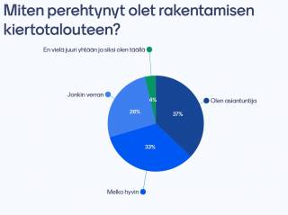 Menti-kyselyn vastaus