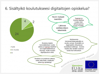 Piirakkadiagrammi: 24 ovat vastanneet "Ei", 4 ovat vastanneet "Kyllä" ja 2 on vastannut "En muista". Lisäksi on esitetty joitakin avoimia vastauksia: "Hyvin niukasti mainittiin.", "Teamsin ja Zoomin käyttöä. Lisäksi olen tehnyt luennot PowerPointilla.", "Lähinnä esittelyvideon tekemistä.", "Koulutus käytiin koronatilanteen vuoksi etänä ja Teamsin käyttöön sai ongelmatilanteissa neuvoja, mutta muuten digiohjausta ei ollut.", Myöhemmin toiminnanohjauspäivillä on sivuttu somea. Kuuloliitto on digiprojektin yhteydessä kouluttanut aktiiveja. Zoomin kautta olen ainakin osannut luoda itse kokouksen." ja "Koulutus on puolessa välissä, enkä vielä tiedä, sisältyykö siihen kyseessä olevia opiskeluja."