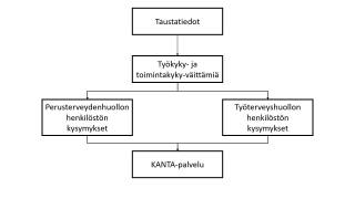 Kyselyn rakennekuva, kerrottu tekstissä