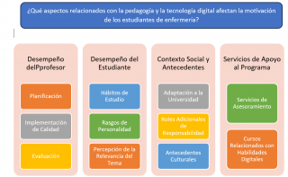 Categories and sub categories in a table