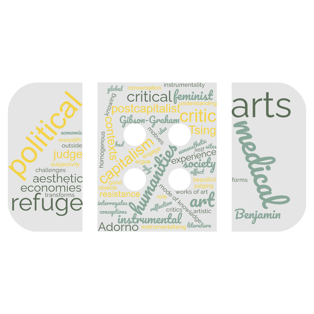 Wordcloud in shape of a plaster