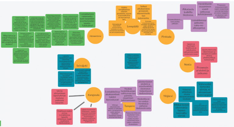 Flinga-taulu InTrans täydennyskoulutuksesta.
