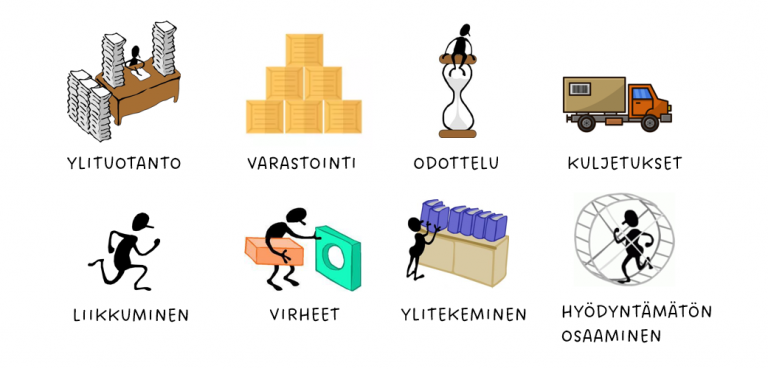 Leanin kahdeksan hukkaa