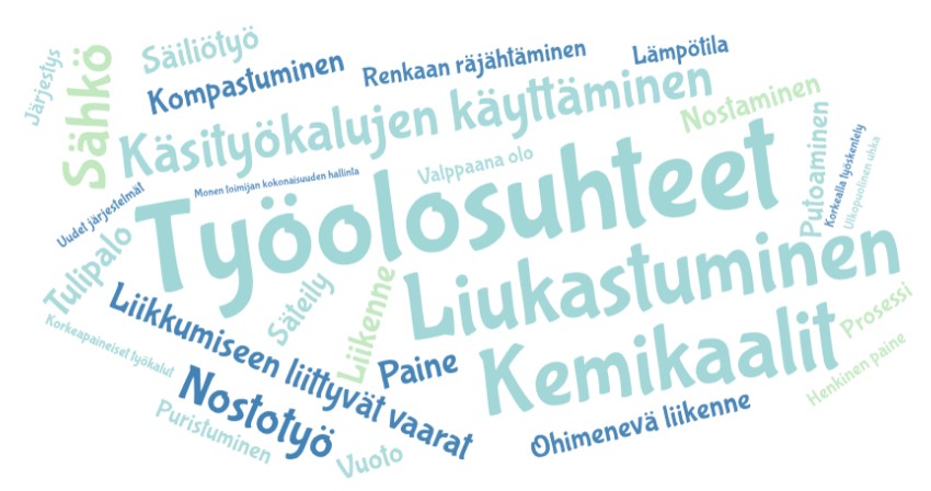 sanapilvi työpaikan vaaratekijöistä