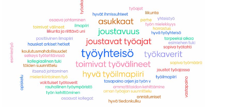 sanapilvi, jossa korostuu työhyvinvointi