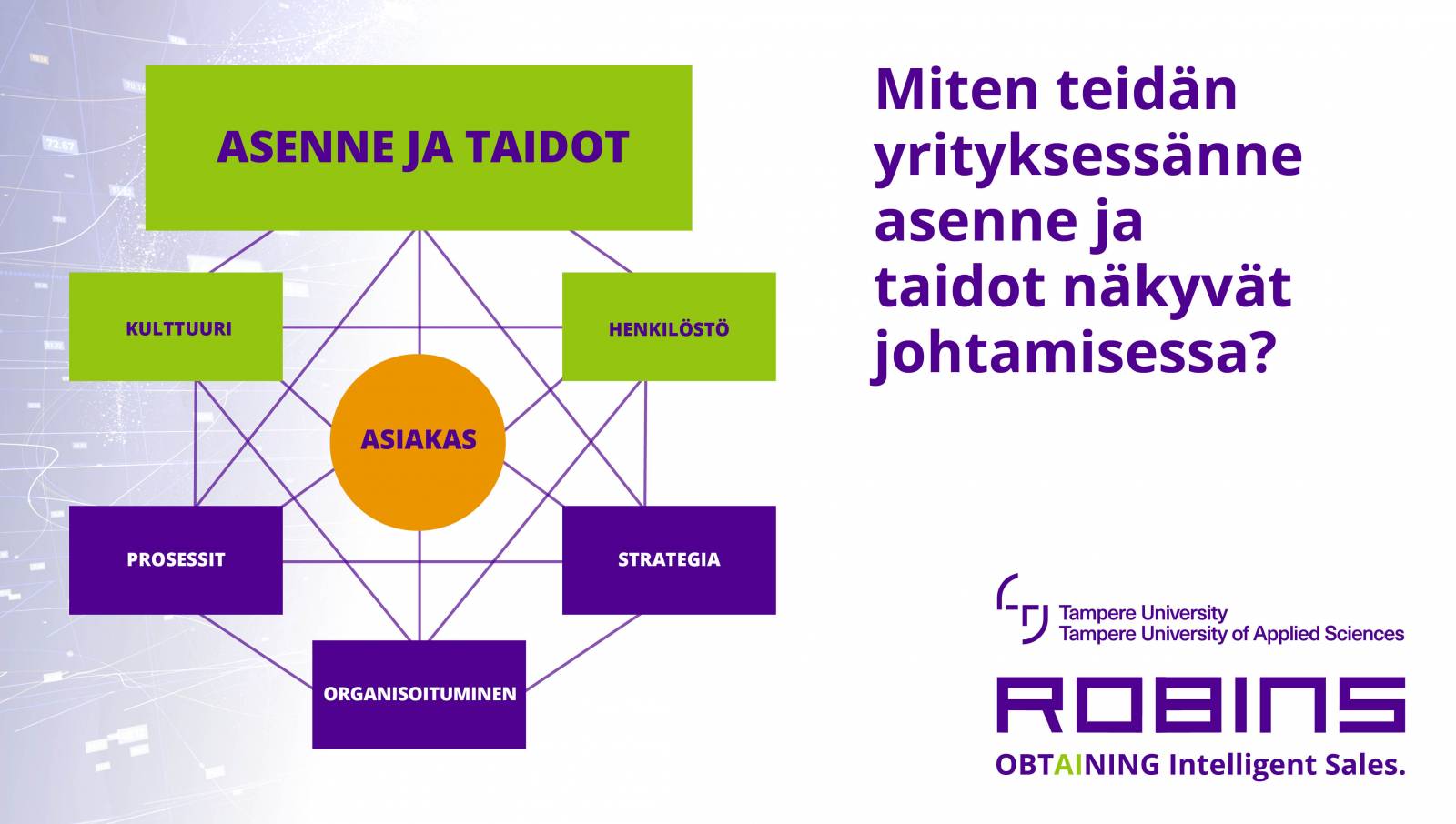 Asenne ja taidot johtamisessaja miten ne näkyvät yrityksessänne.
