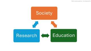 Tampere Urban Lab concept