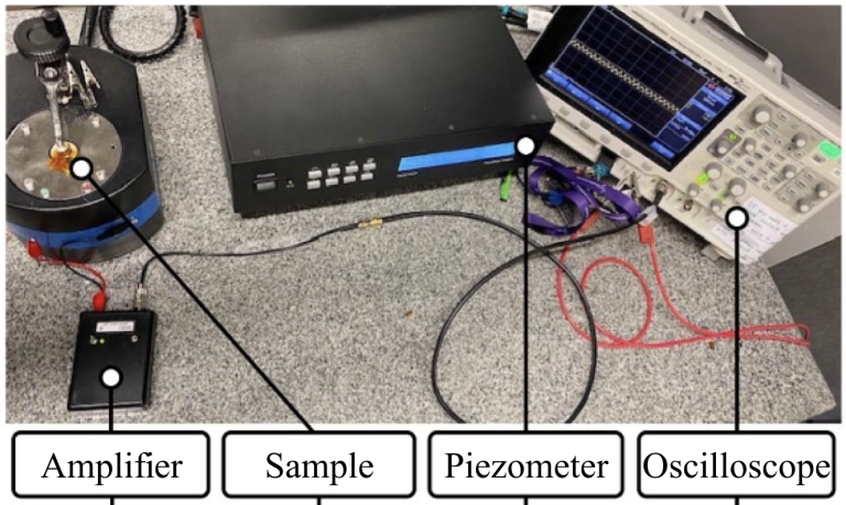 Voltage sensitivity measurement setup.