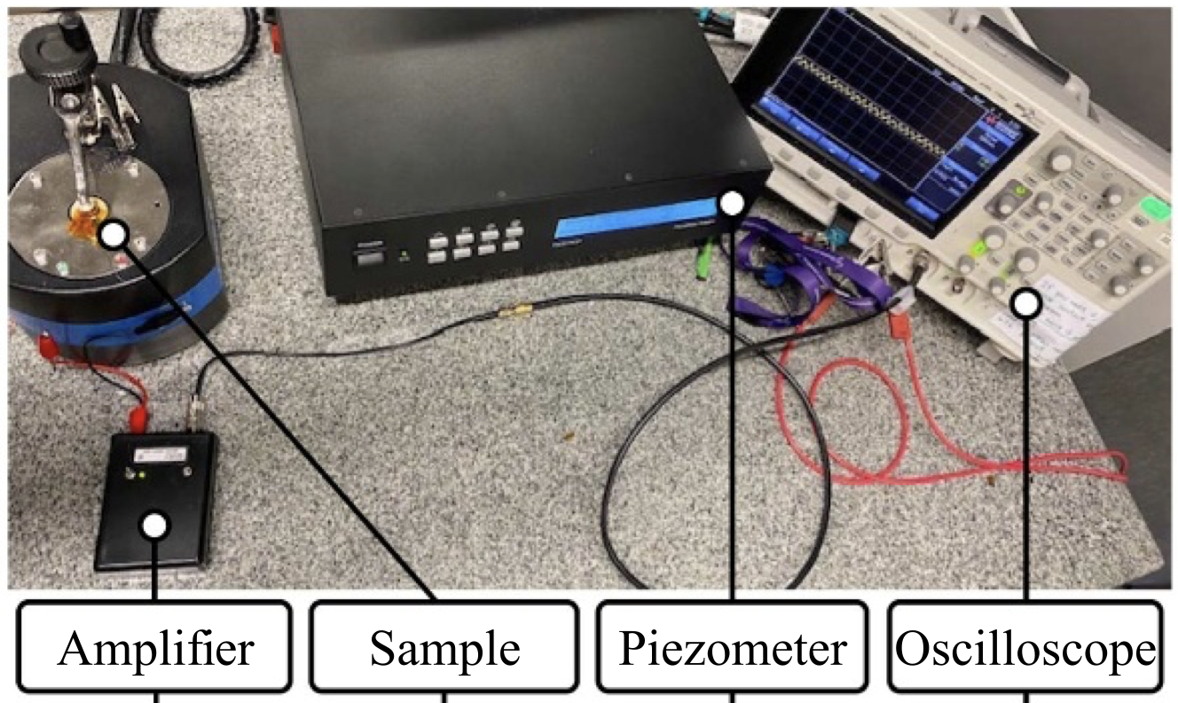 Voltage sensitivity measurement setup.