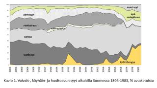avustamisen syyt 1893-1893