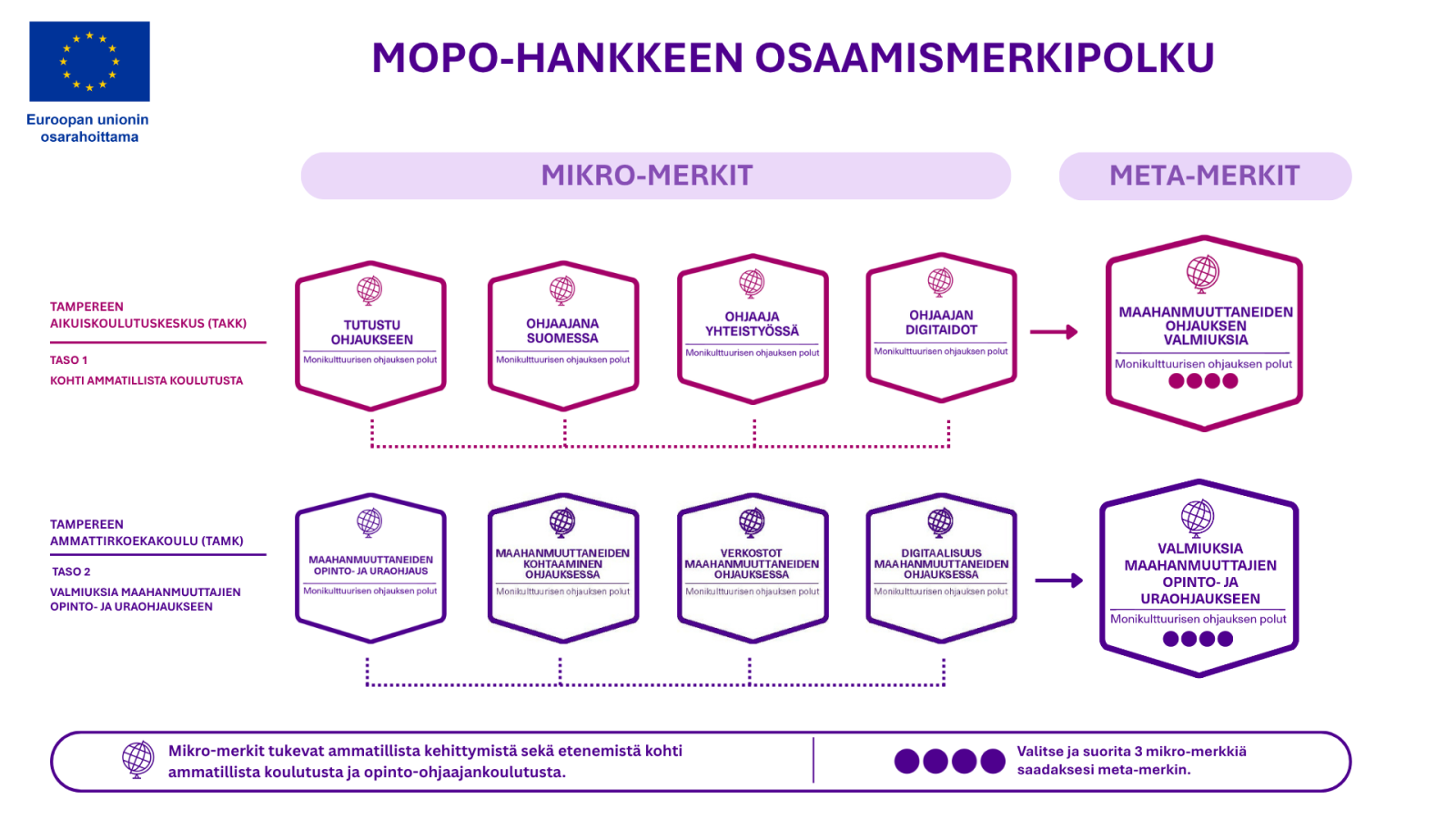 Osaamismerkkipolku