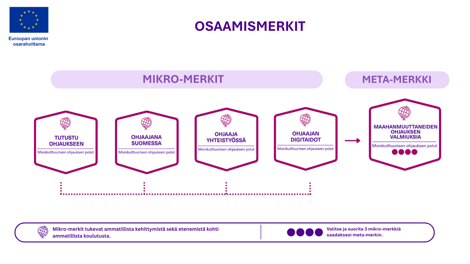 TAKK osaamismerkit