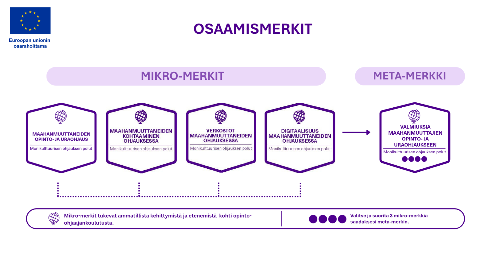 TAMK osaamismerkit