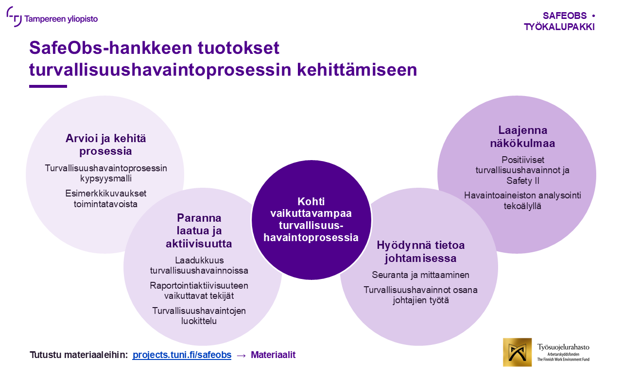 SafeObs-hankkeen tuotokset listattuna