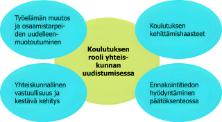 Koulutuksen rooli yhteiskunnan uudistumisessa yhteenveto