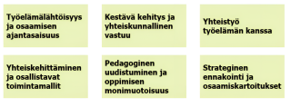 Tulevaisuusajattelu yhteenveto