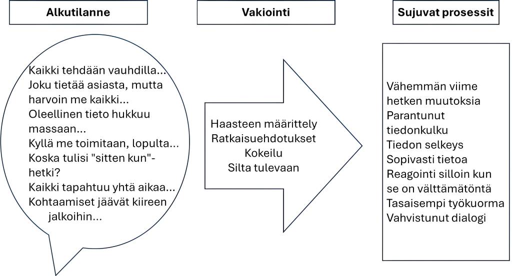 Vakionnin kaavio