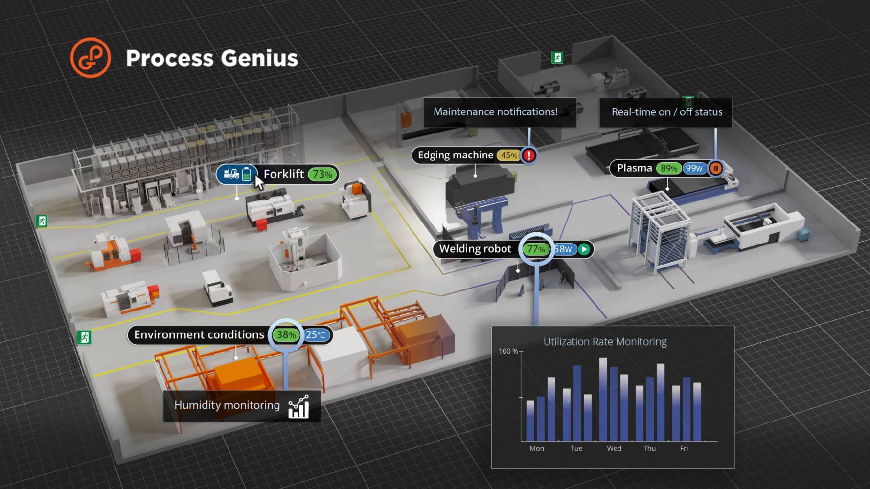 Kuvassa näyte 3D-tehdasnäkymästä Genius Coren alustalta.