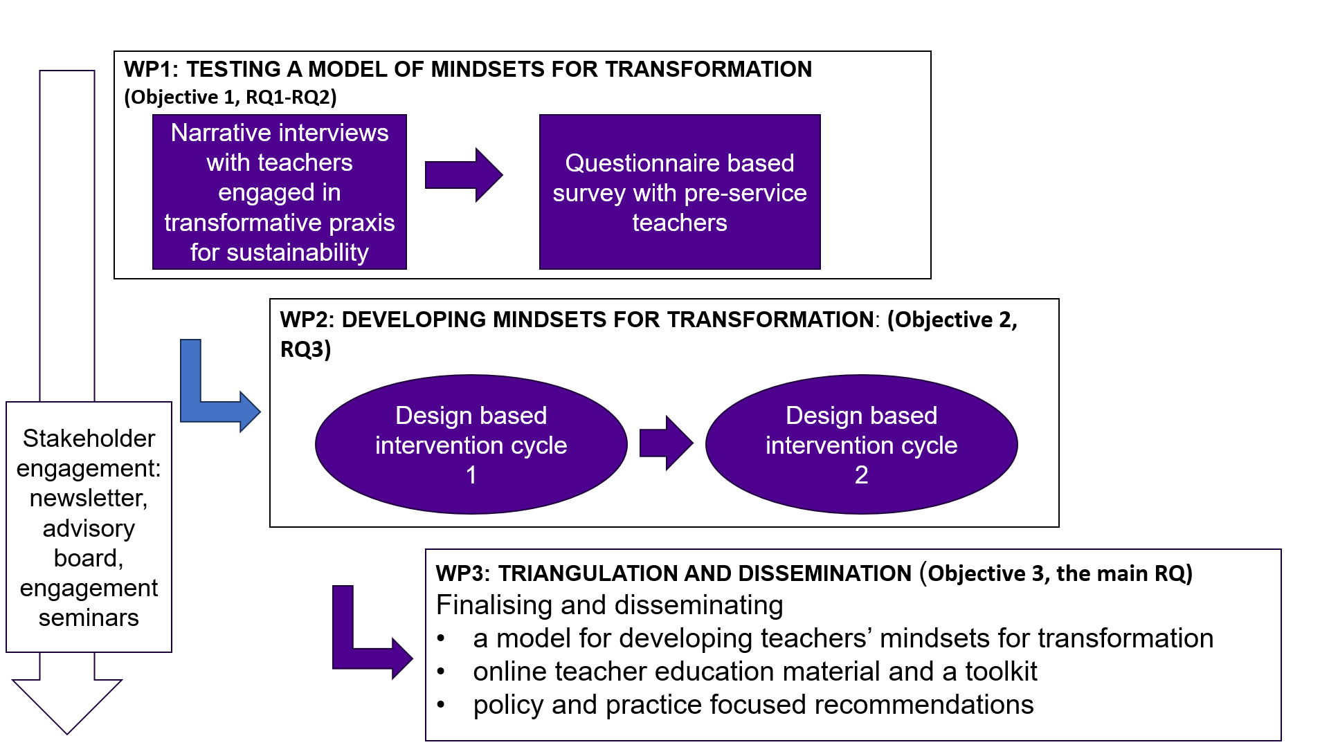 TeacherMind phases