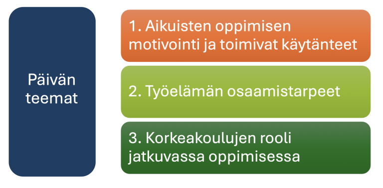 Työelämäfoorumin teemat