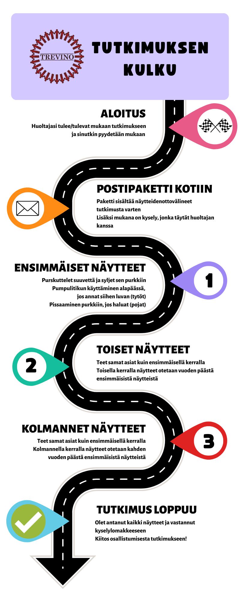 Tutkimuksen kulku alaikäiselle