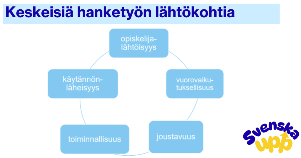 Keskeisiä hanketyön lähtökohtia ovat opiskelijalähtöisyys, vuorovaikutuksellisuus, joustavuus, toiminnallisuus ja käytännönläheisyys.