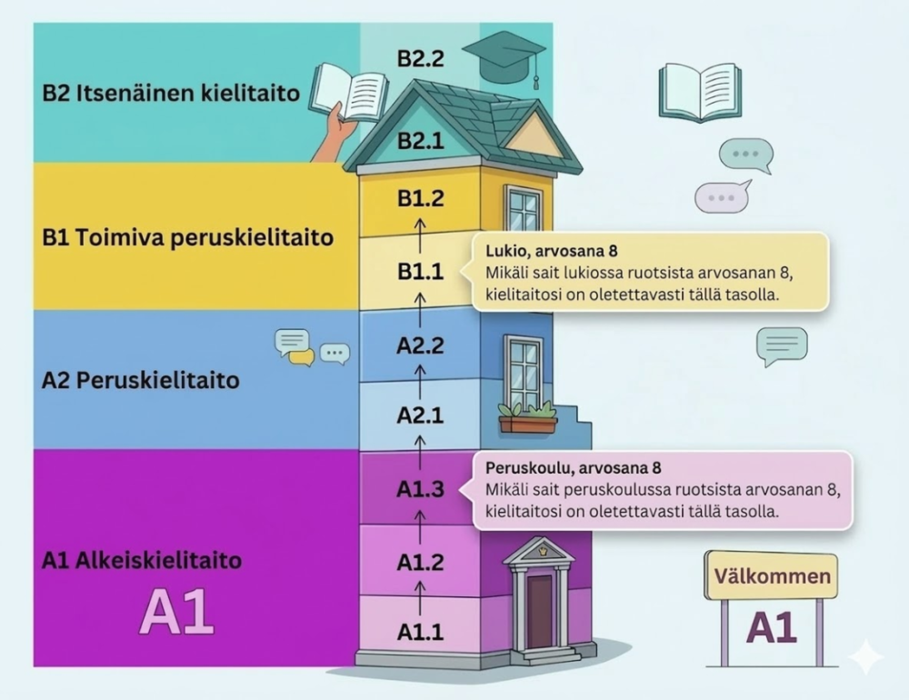 Itsearviointityökalun kuvituskuva