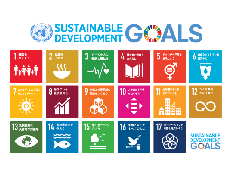 Kestävän kehityksen tavoitteet kuvana