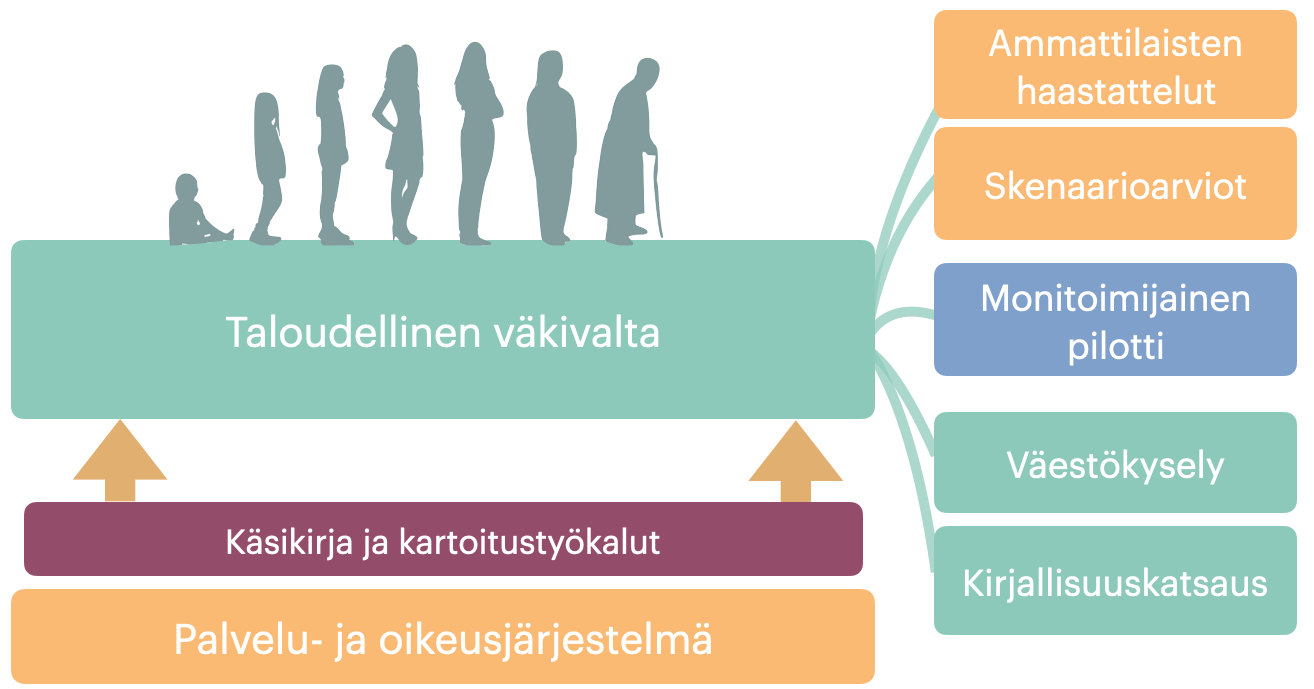 elämänvaiheet