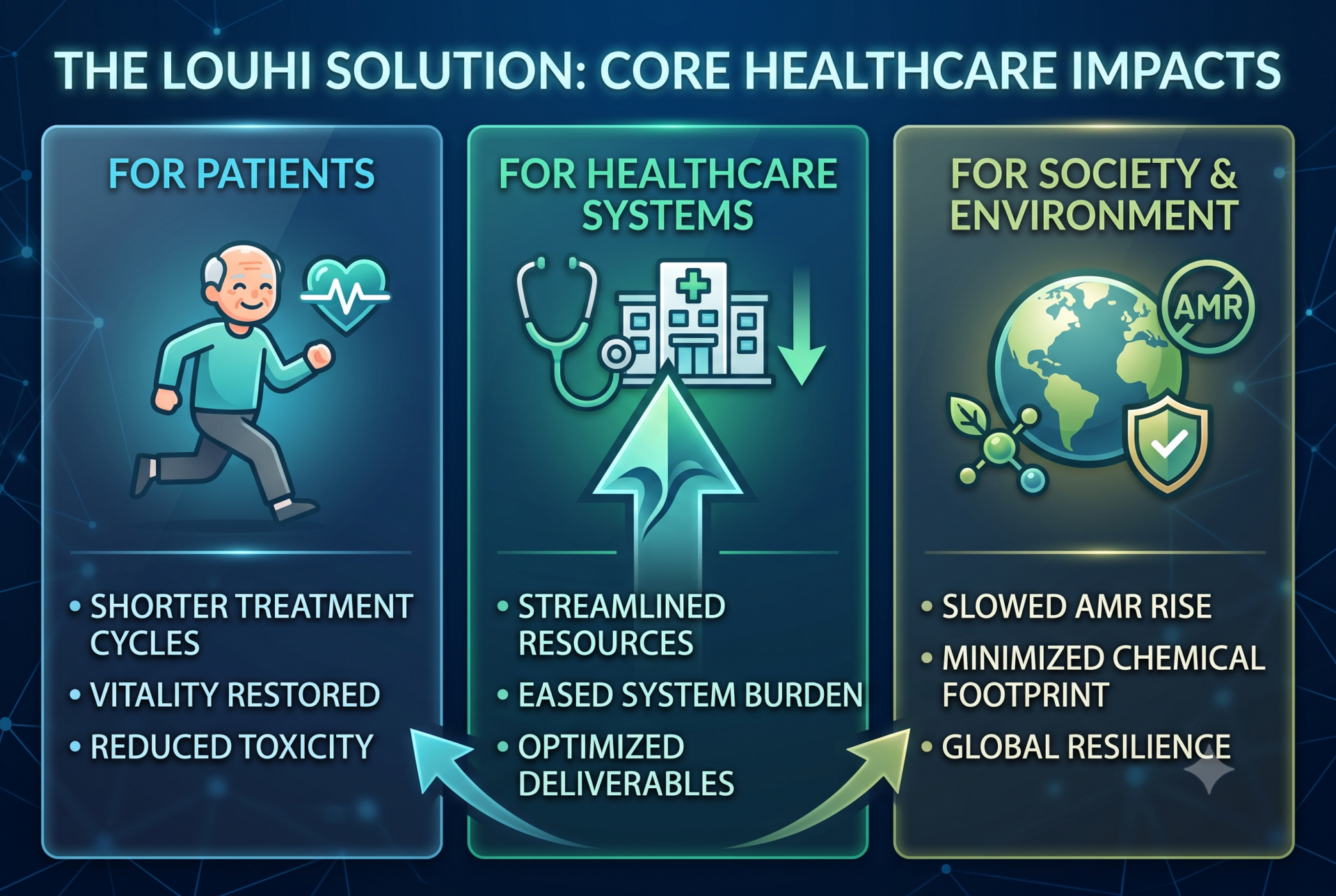 Broad impacts of LOUHI solution