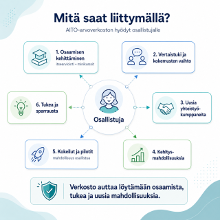 Mitä saat liittymällä? Aito-arvoverkoston hyödyt osallistujalle