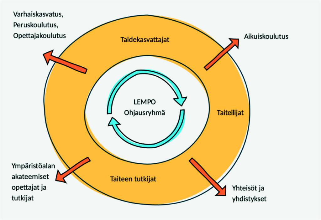 Organisaatio