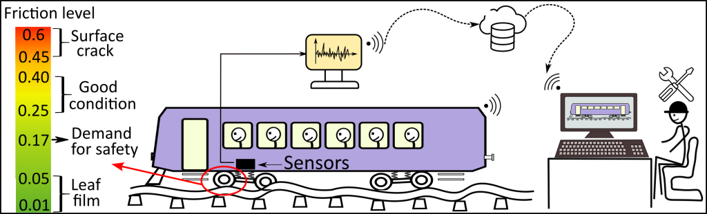 Railclima idea
