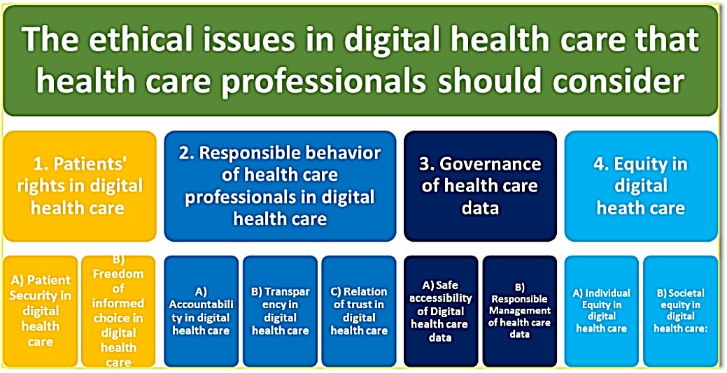 the-ethical-issues-in-digital-healthcare-that-healthcare-professionals