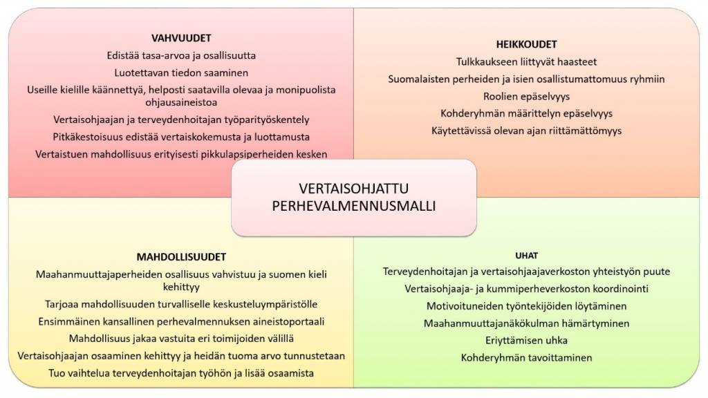 SWOT-analyysin Tulosten Yhteenveto | Vertaisohjattu Perhevalmennusmalli ...