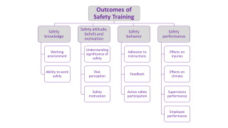 Measuring the Effectiveness of Safety Training | SafePotential Toolbox ...