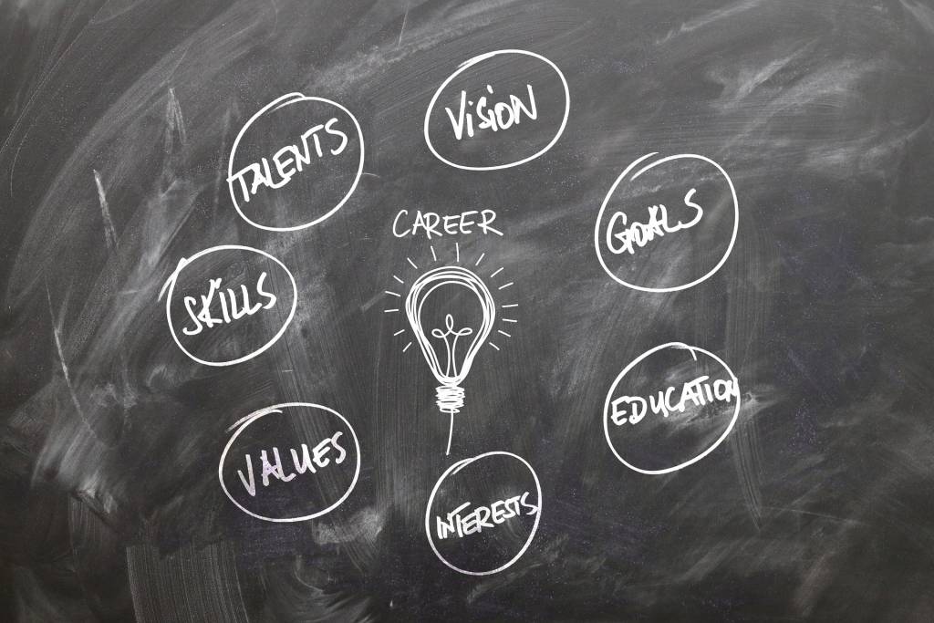 Liitutaululle piirretty lampun kuva, jonka yläpuolella lukee sana career. Lampun ympärille on kirjoitettu sanoja kuten skills, values, interests, education, goals, talents.