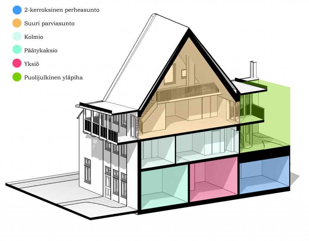 Aksonometria, joka esittää hybridirivitalon yksikön asuntotyyppejä ja ulkotiloja.